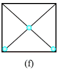 Symmetry in Figures