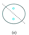 Symmetry in Figures