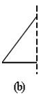 Symmetry in Figures