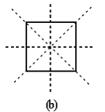 Symmetry in Figures