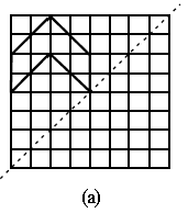 Symmetry in Figures