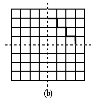 Symmetry in Figures