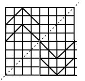 Symmetry in Figures