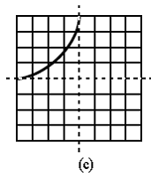 Symmetry in Figures