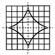 Symmetry in Figures