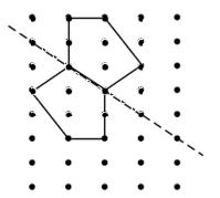 Symmetry in Figures