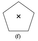 Symmetry in Figures