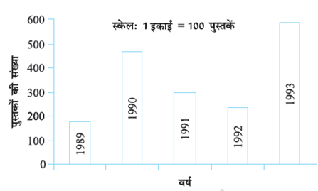 bar graph