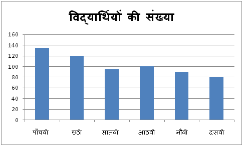 bar graph