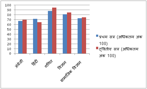 bar graph