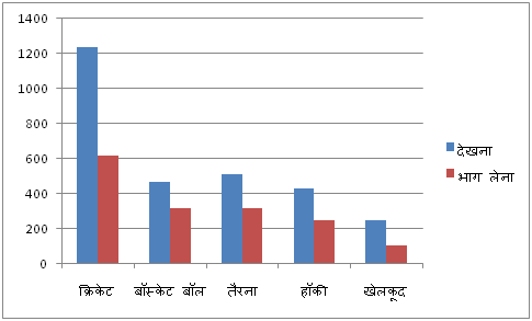 bar graph