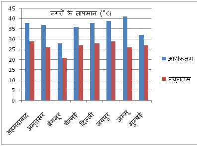 bar graph