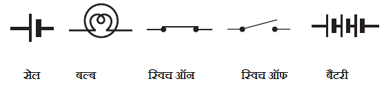 Symbols of Components of Electric Circuit