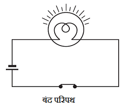 Closed Electric Circuit