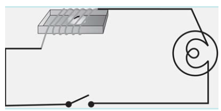 Magnetic Effect of Electric Circuit