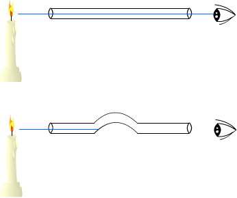 Linear Propagation of Light