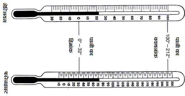 Thermometer