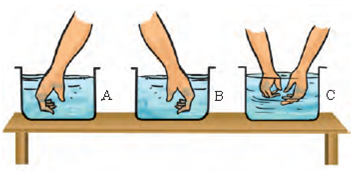 Experiment to Check Temperature