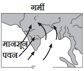 Air currents on India Map in July