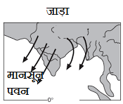 Air currents on India Map in Nov