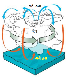 Formation of Cyclone