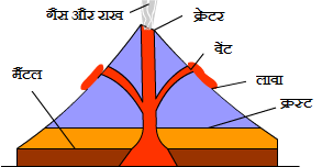 Jwalamukhi