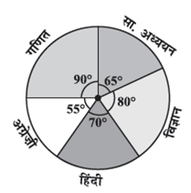 Pie Chart