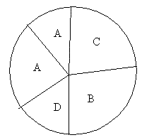 Pie Chart