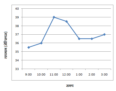 Line Graph