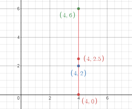 Line Graph