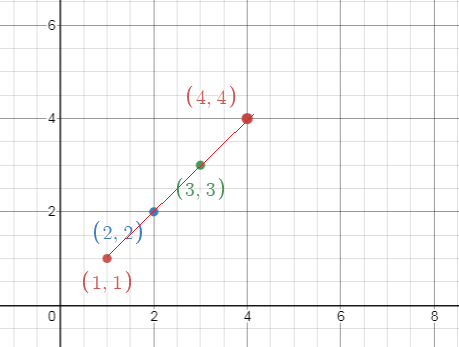 Line Graph