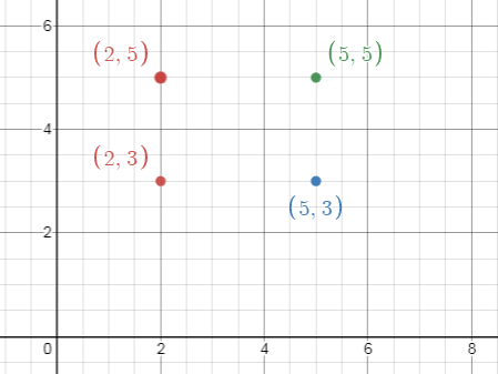 Line Graph