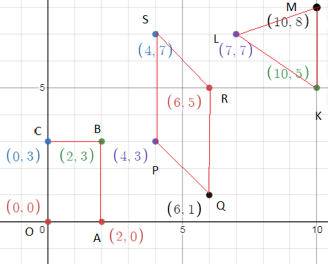 Line Graph