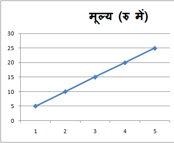 Line Graph