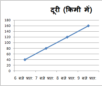 Line Graph