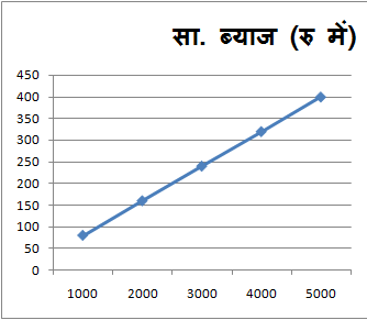 Line Graph