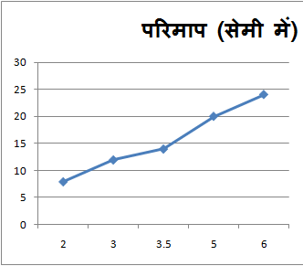 Line Graph