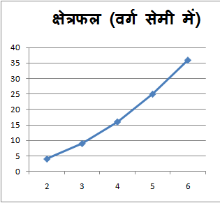 Line Graph