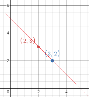 Line Graph