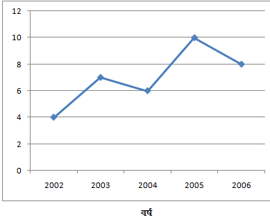 Line Graph