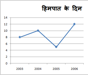 Line Graph