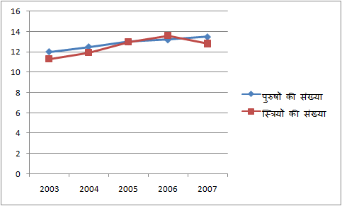 Line Graph