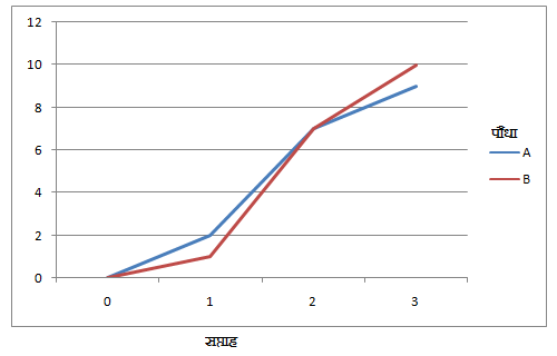 Line Graph