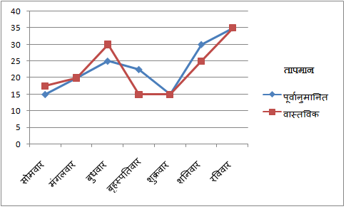 Line Graph