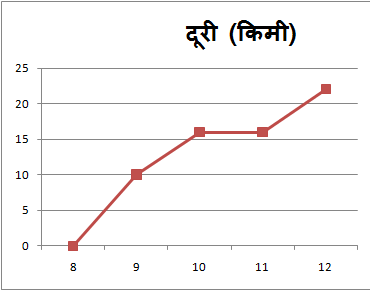 Line Graph