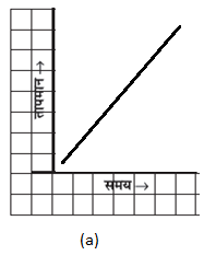 Line Graph