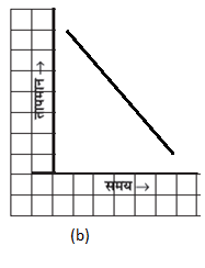 Line Graph