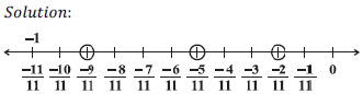 Number on Number Line