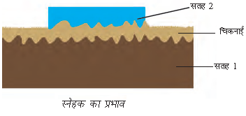 Snighdak Ka Prabhav