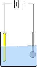 Setup for Electroplating